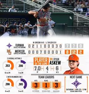 Wild Finish Lifts Baseball Past Furman, 8-7, in Series Opener Image