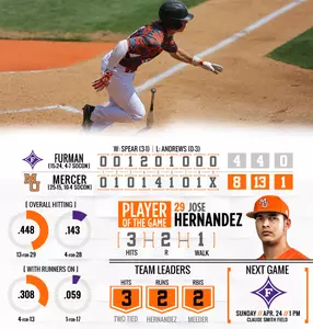 Baseball Clinches Series with 8-4 Win over Furman Image