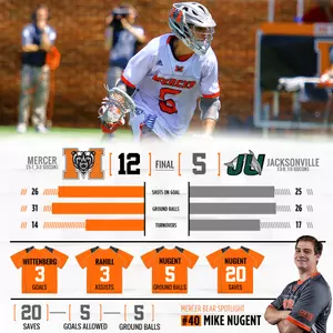 Mercer Dismantles Jacksonville in Dominant 12-5 Win Image