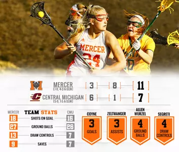Women's Lacrosse Tops CMU, Earns Spot in Atlantic Sun Tournament Image