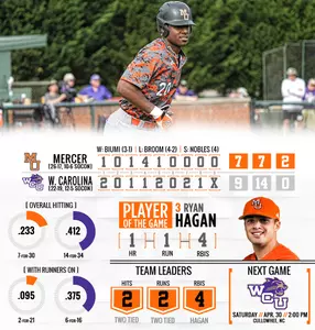 Baseball Drops Series Opener to WCU, 9-7 Image