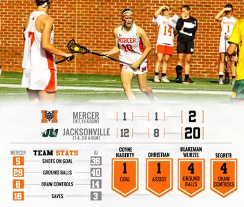 Women's Lacrosse Falls to Jacksonville, 20-2 Image