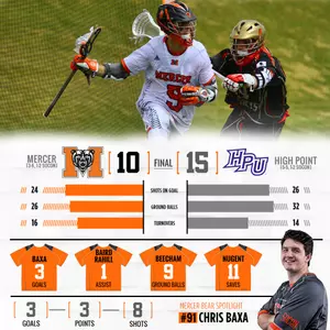 Bears Come Up Short in SoCon Matchup at High Point, 15-10 Image