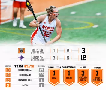 Women's Lacrosse Falls to Furman, 12-3 Image
