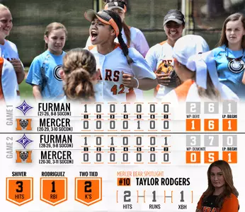 Softball Drops A Pair Against Furman At Home Image
