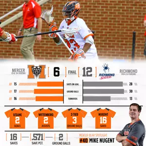 Mercer Comes up Short in Season Finale Against Richmond, 12-6 Image