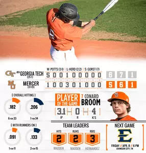 Baseball Takes No. 24 Georgia Tech to the Wire in 6-5 Defeat Image