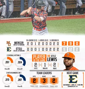 Baseball Holds Off ETSU, 7-5, for Series-Opening Victory Image