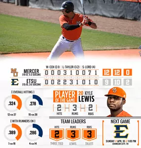 Seven Run Eighth Inning Lifts Mercer Past ETSU, 12-9 Image