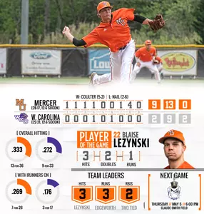 Baseball Takes Series with 9-2 Win Over WCU Image