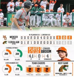 Baseball Falls to Florida A&M in 11 Innings Image