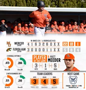 Offensive Fireworks Help Mercer Cruise Past Florida A&M, 22-5 Image
