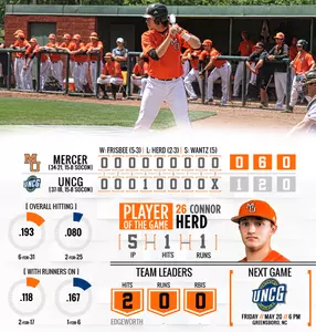 Baseball Drops Nightcap to UNCG, 1-0 Image