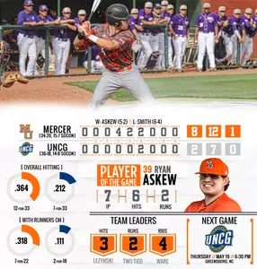 Baseball Claims Series Opener with 8-2 Win Over UNCG Image