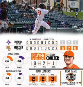 Coulter's Complete Game Lifts Mercer Past Furman in SoCon Quarterfinals Image