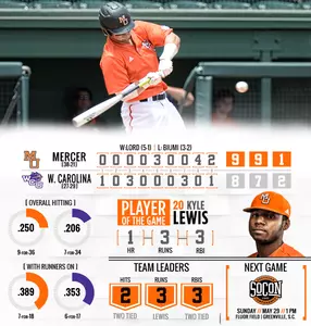 Mercer Rallies Past Western Carolina, 9-8; Reaches Second Straight SoCon Title Game Image