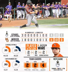 Baseball's 30th Win of the Year Clinches Series with The Citadel Image