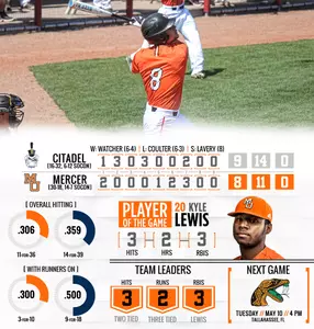 Baseball's Rally Falls Short in 9-8 Loss to The Citadel Image