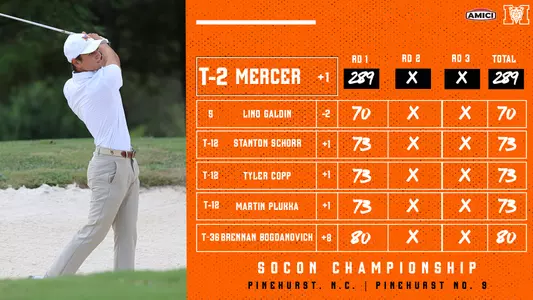 Men's Golf - SoCon Round 1