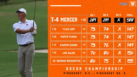 Men's Golf - SoCon Round 2