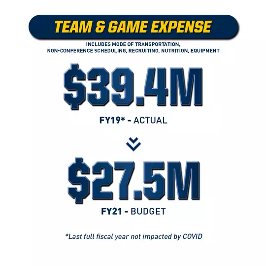 PSC Team and Game Revenue