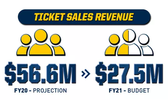PSC Ticket Sales Revenue