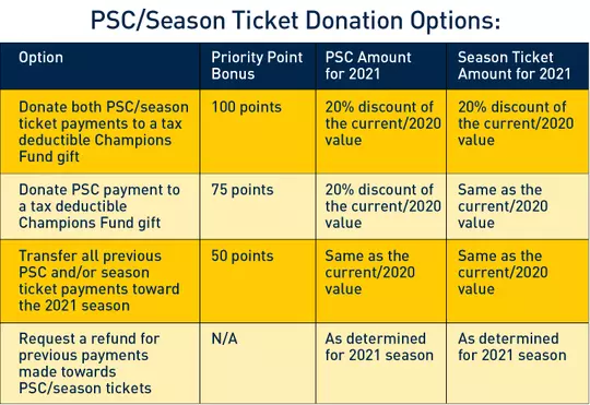PSC Donation Chart