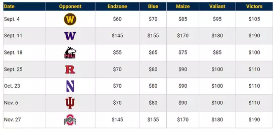 FBL 2021 Tickets Chart