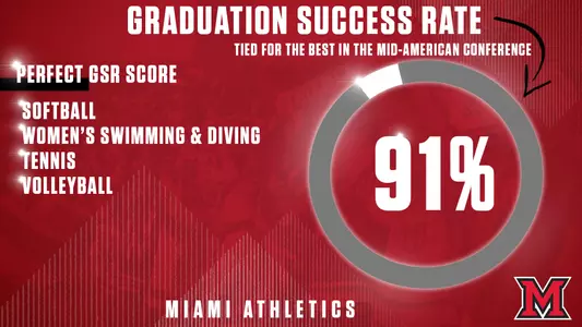 Graduation Success Rate