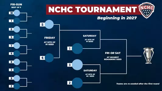 NCHC 2027 bracket