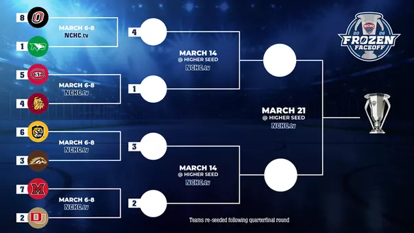 2026 NCHC bracket
