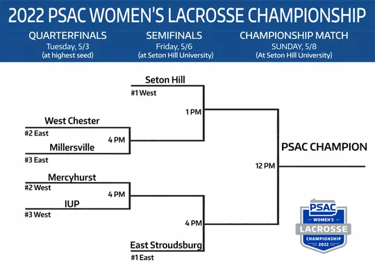 PSAC WLAX Bracket