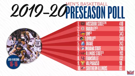2019-20 Preseason Poll