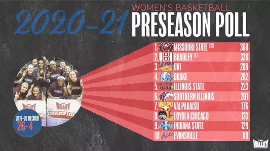 MVC WBB poll