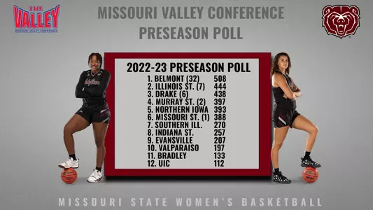 MVC WBB Preseason Poll