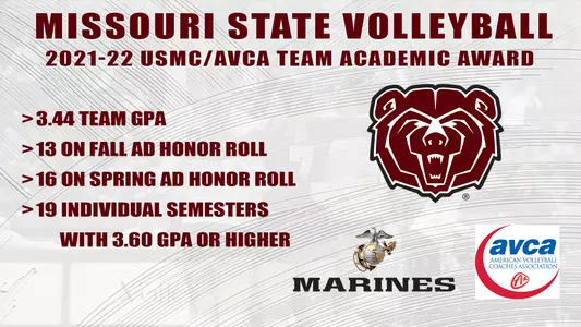 AVCA team academic