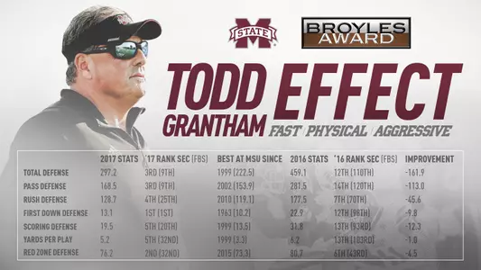 Todd Grantham - Broyles Semifinliast