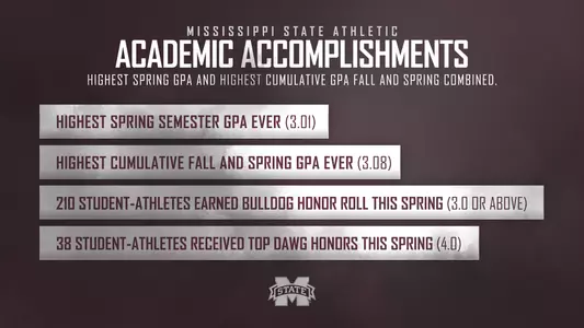2018 Spring GPA Graphic