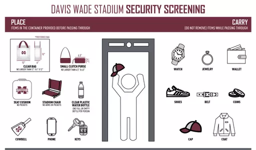 Security Screening DWS