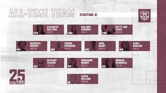 Soccer All-Time Starting Lineup