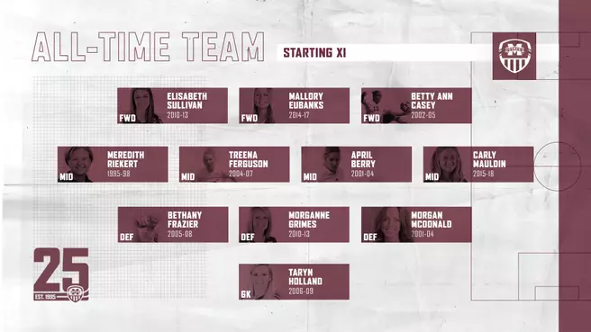 Soccer 25th Season All-Time Team