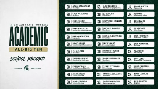 AcademicAllBigTen