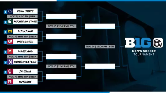 Big Ten Tournament
