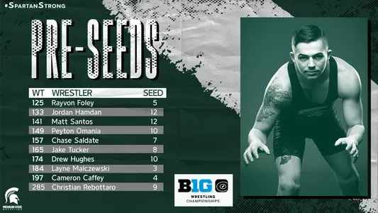 WR 2021 B1G Champs Pre-Seeds