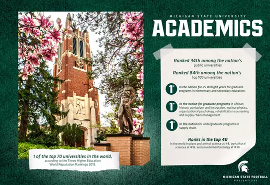 Michigan State University