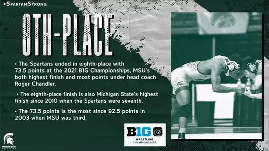 B1G Championships results graphic