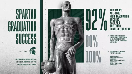 2022 Athletics Graduation Success Rate Graphic