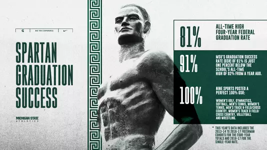 Graduation Stats 2023