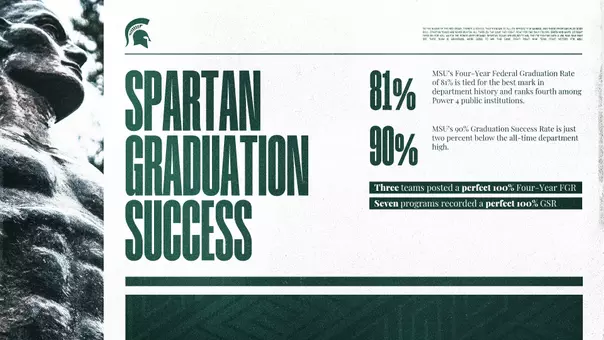 2025 MSU Graduation Success Rate graphic