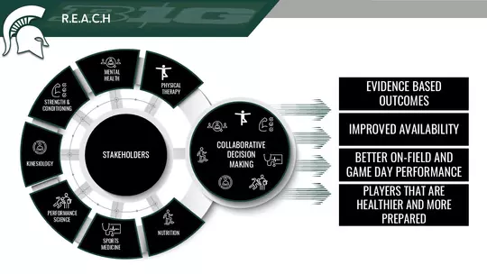 R.E.A.C.H. Sports Science